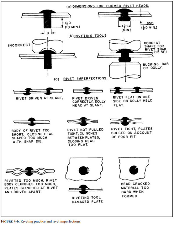 Rivet Spacing Aircraft Sheet Metal 4-19 - #1 A&P Recourse